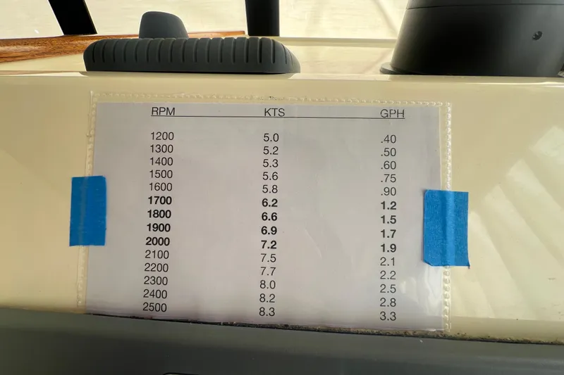 Slide: The Image of Performance chart for 2005 Camano Trawler showing RPM, speed in knots, and fuel consumption. - 26