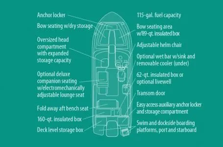 Slide: The Image of Grady-White Freedom 235 2017 - 9