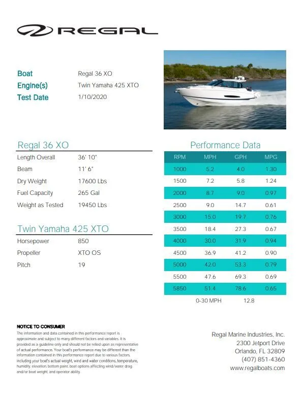 Slide: The Image of Regal 36 XO 2022 - 51