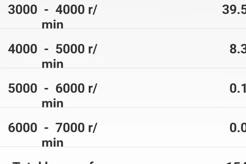 Slide: The Image of RPM range data for Tidewater 2100 Bay Max 2008 boat engine performance. - 24