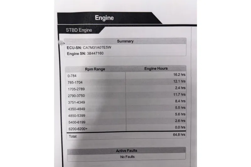 Slide: The Image of 2024 Nitro Z21 XL engine report showing RPM range and engine hours summary. - 13