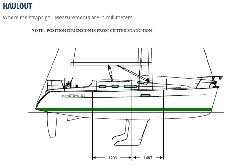 Slide: The Image of Diagram of a 2005 Beneteau 323 sailboat with strap placement measurements. - 49