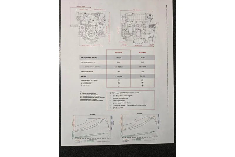 Slide: The Image of Diagram and specifications of a 1964 Whiticar 24 engine, featuring technical details and performance graphs. - 38