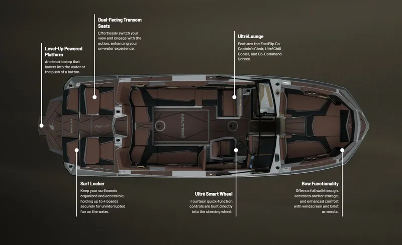 Slide: The Image of Tigé Ultré 25ZX 2026 - 25
