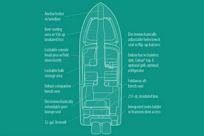 Slide: The Image of Manufacturer Provided Image: Diagram of 2021 Grady-White Freedom 307 boat layout with labeled features. - 6