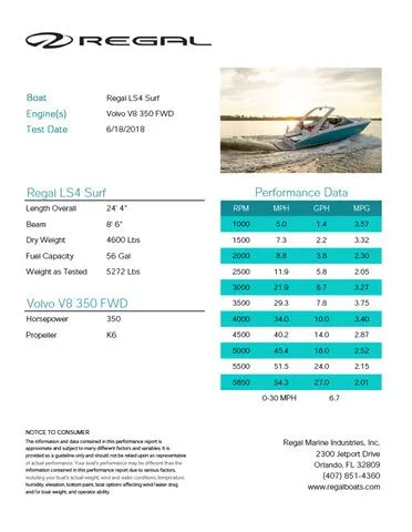 Slide: The Image of Regal LS4 Surf 2019 - 13