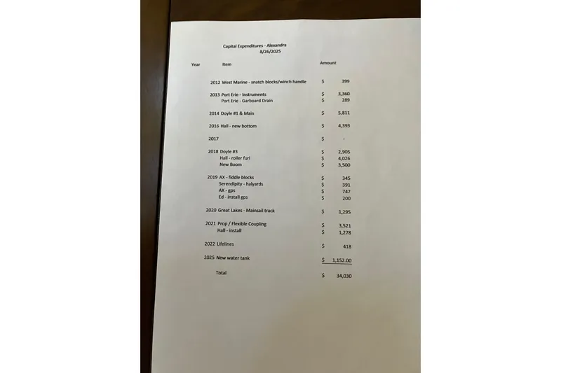 Slide: The Image of Capital expenditures list for Express Yachting Express 30, 1985 model, detailing costs from 2012-2025. - 49