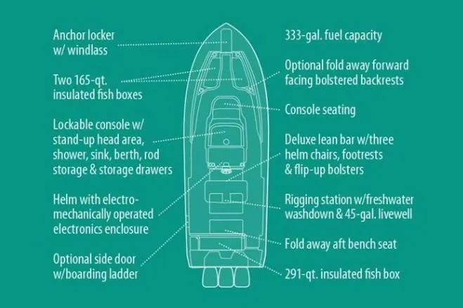 Slide: The Image of Manufacturer Provided Image: Diagram of 2019 Grady-White Canyon 336 boat features and specifications. - 20