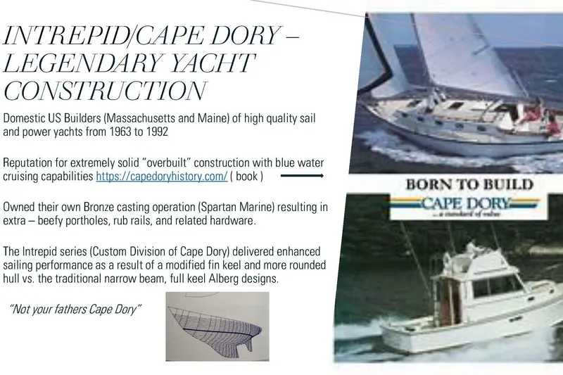 Slide: The Image of Intrepid 40 Center Cockpit yacht by Chuck Paine, 1985, showcasing legendary Cape Dory construction. - 54
