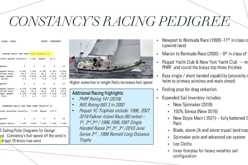 Slide: The Image of Constancy's racing pedigree details with performance stats and race highlights for Intrepid 40 Center Cockpit. - 55