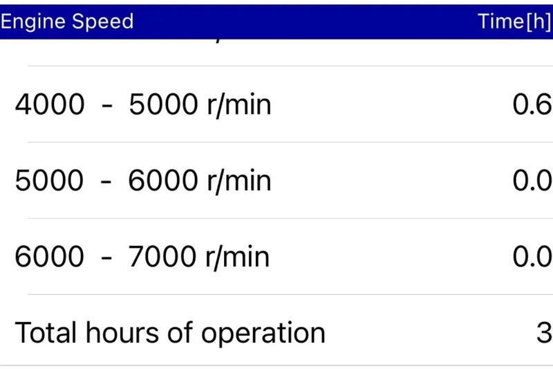 Slide: The Image of 2026 Xpress H17 engine speed chart with operational hours data. - 10