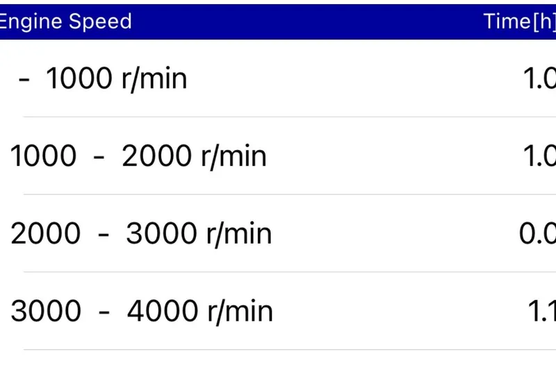 Slide: The Image of ```json { "alt_text": "Xpress H17 2026 engine speed chart with time in hours." } ``` - 9