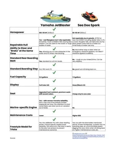 Slide: The Image of Yamaha JetBlaster LTD 2026 - 3