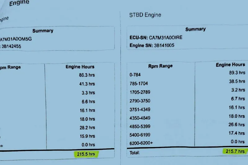 Slide: The Image of Engine hour summary for 2022 Blackfin 252 CC, showing detailed RPM range and hours. - 27