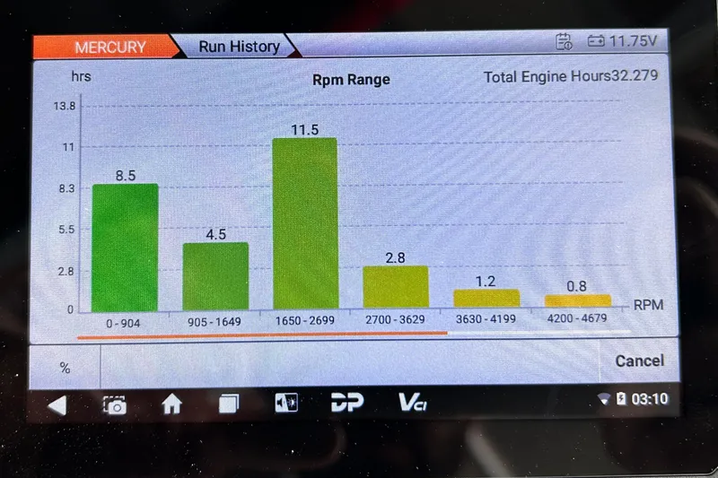 Slide: The Image of Mercury engine run history display showing RPM range and total engine hours for Sun Tracker Bass Buggy 16 XL. - 19