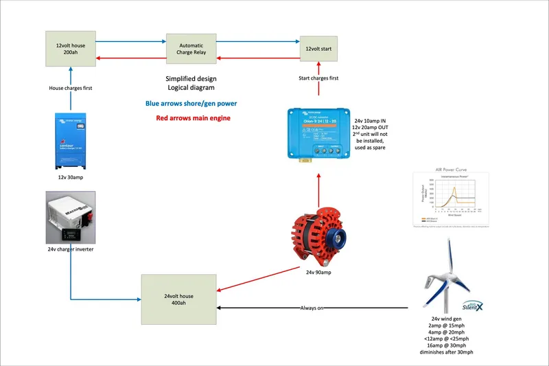 Slide: The Image of Simplified electrical diagram for Robert Clark Ketch, 1985, showing power flow and components. - 56