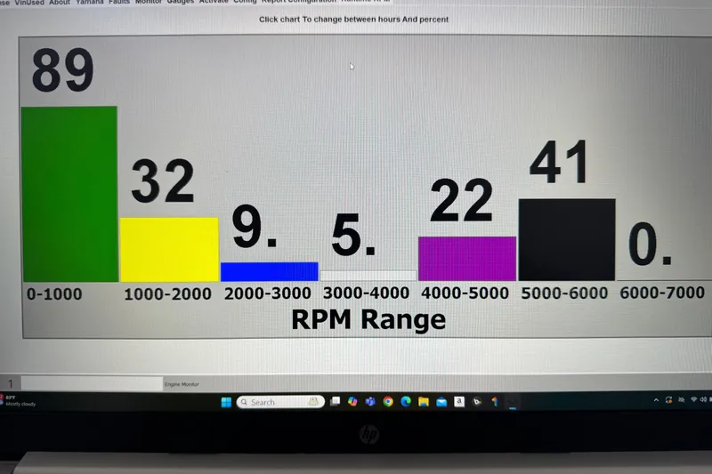 Slide: The Image of Bar chart showing RPM range distribution for a 2016 Carolina Skiff 198 DLV. - 37