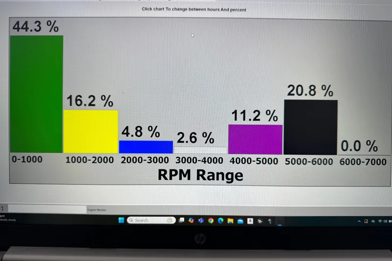 Slide: The Image of Bar chart showing RPM range percentages for a 2016 Carolina Skiff 198 DLV. - 38