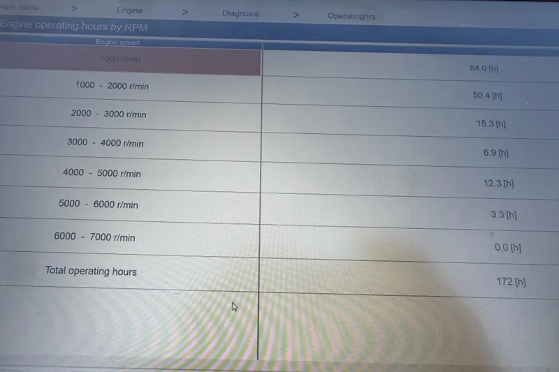 Slide: The Image of Engine operating hours by RPM for 2015 Key West 186 Dual Console boat display. - 13