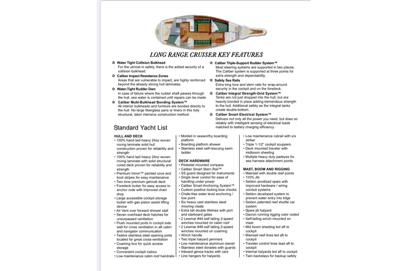 Slide: The Image of ```plaintext Caliber 40LRC 1997 yacht features and specifications, including safety systems and structural details. ``` - 35