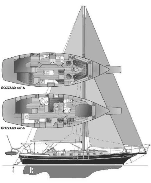 Slide: The Image of Sailboat diagram of 1996 Gozzard 44 AC, showcasing interior layouts and sail design. - 25