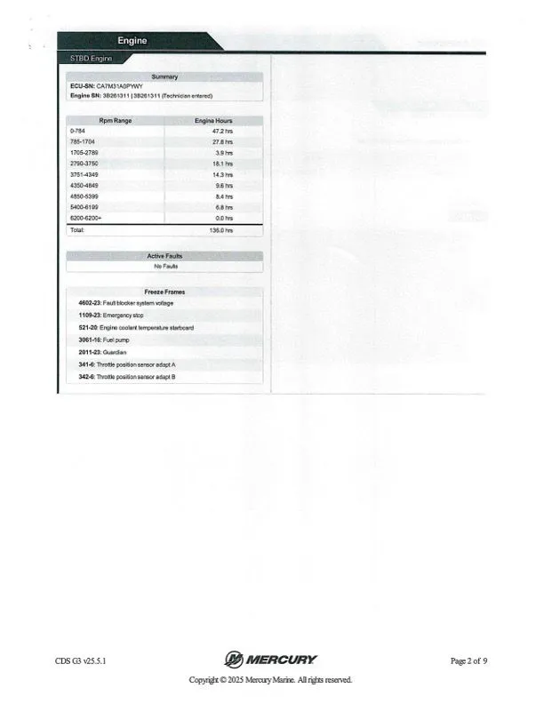 Slide: The Image of Ranger Z520R 2023 - 44
