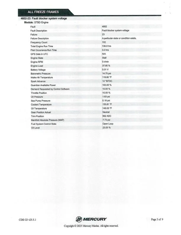 Slide: The Image of Ranger Z520R 2023 - 45