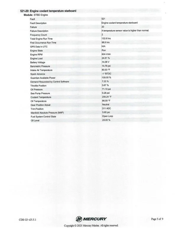 Slide: The Image of Ranger Z520R 2023 - 47