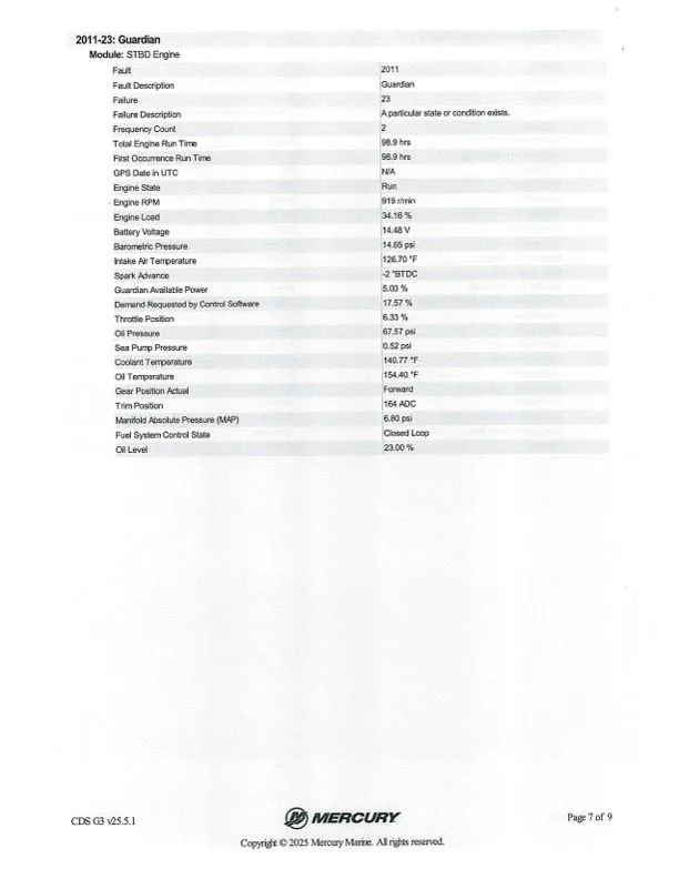 Slide: The Image of Ranger Z520R 2023 - 49