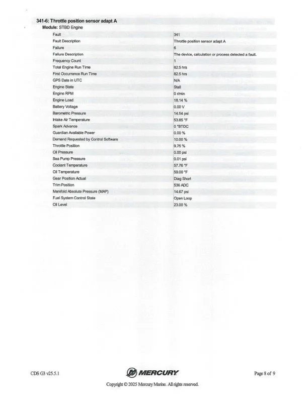 Slide: The Image of Ranger Z520R 2023 - 50