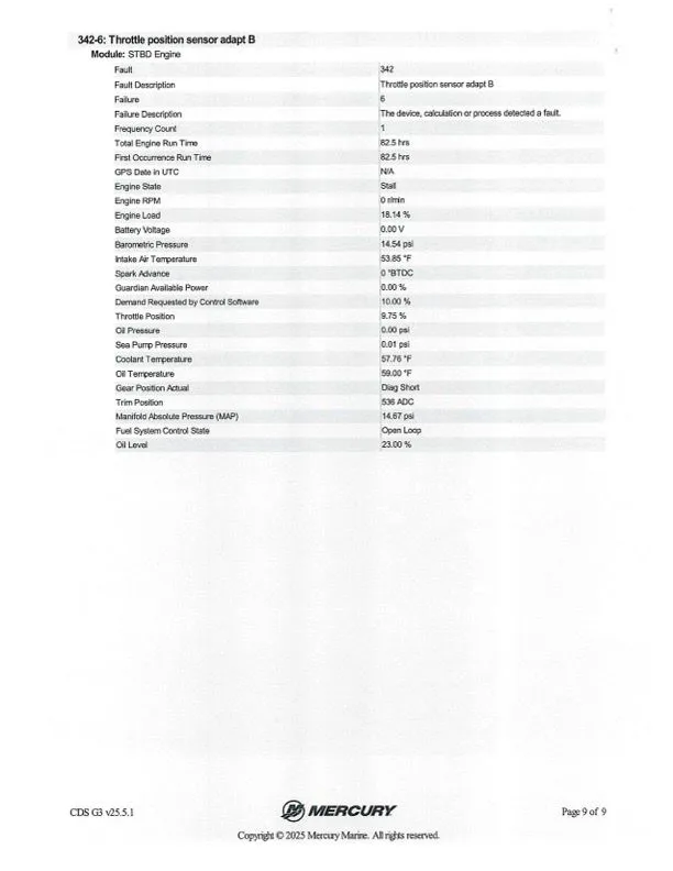 Slide: The Image of Ranger Z520R 2023 - 51