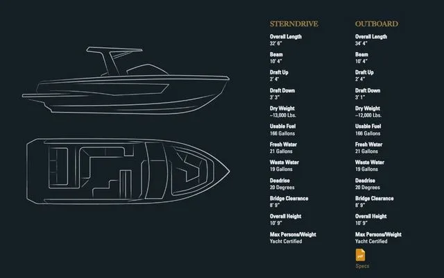 Slide: The Image of Aviara AV32 2025 - 89