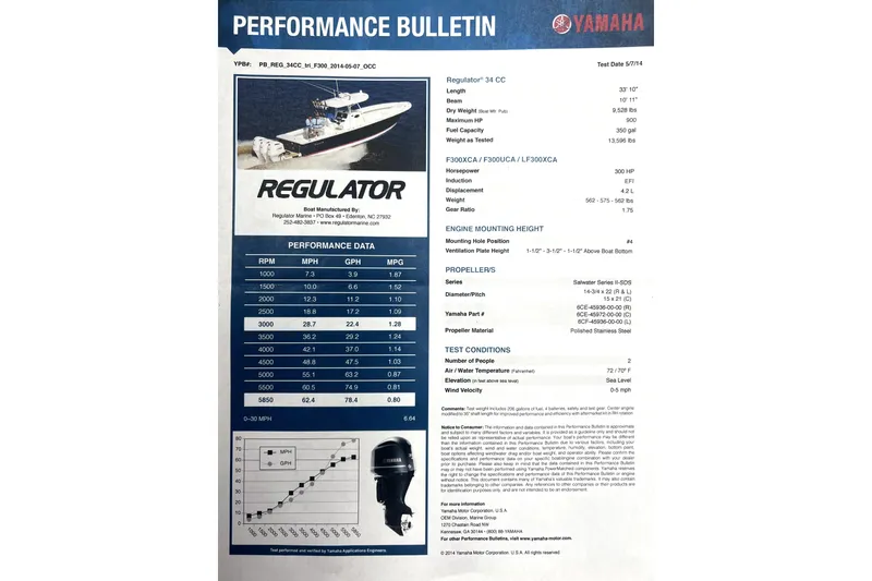 Slide: The Image of 2018 Regulator 34 Center Console performance bulletin with specifications and test data. - 61