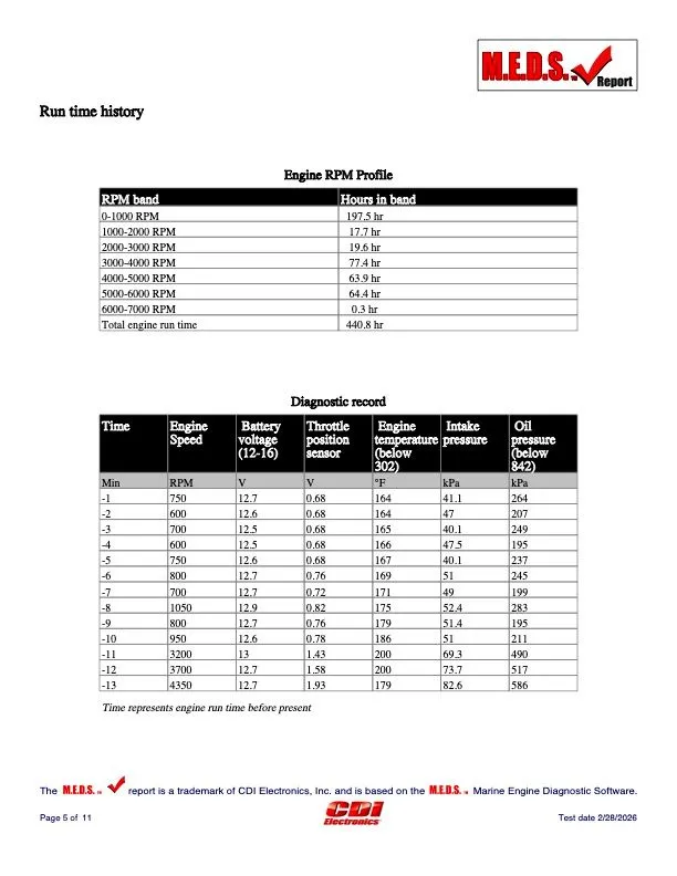 Slide: The Image of Skeeter ZX250 2019 - 42