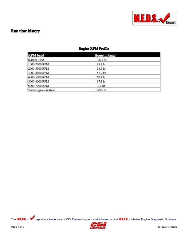 Slide: The Image of Skeeter ZX225 2005 - 45