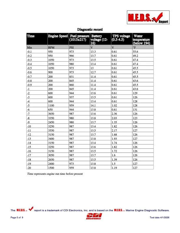 Slide: The Image of Skeeter ZX225 2005 - 46