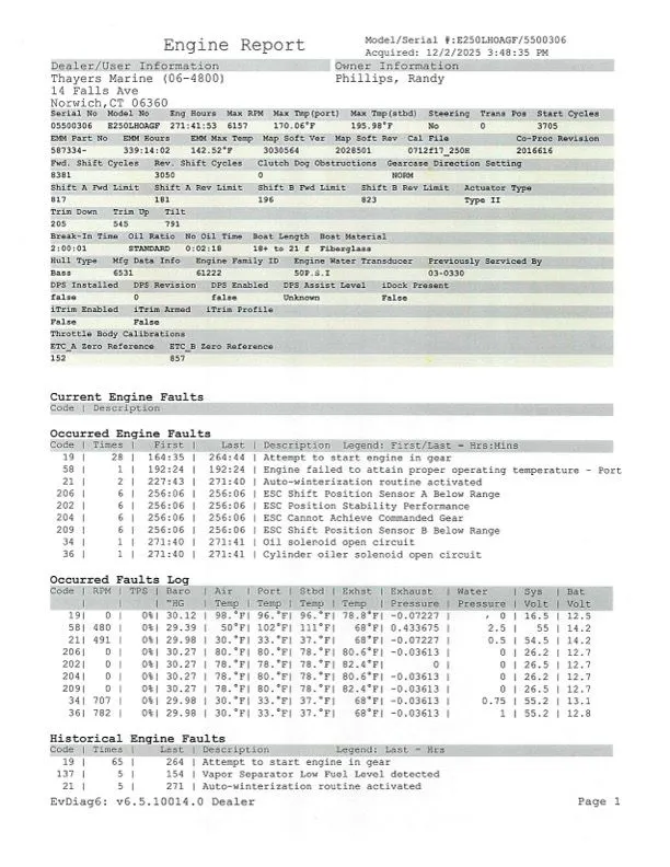 Slide: The Image of Ranger 521L 2018 - 35
