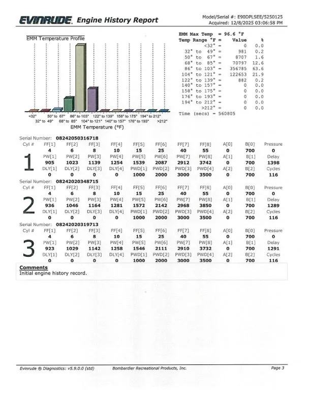 Slide: The Image of Stratos 1760 DV 2009 - 2