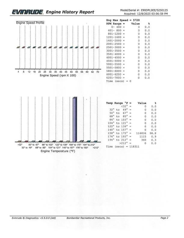 Slide: The Image of Stratos 1760 DV 2009 - 34