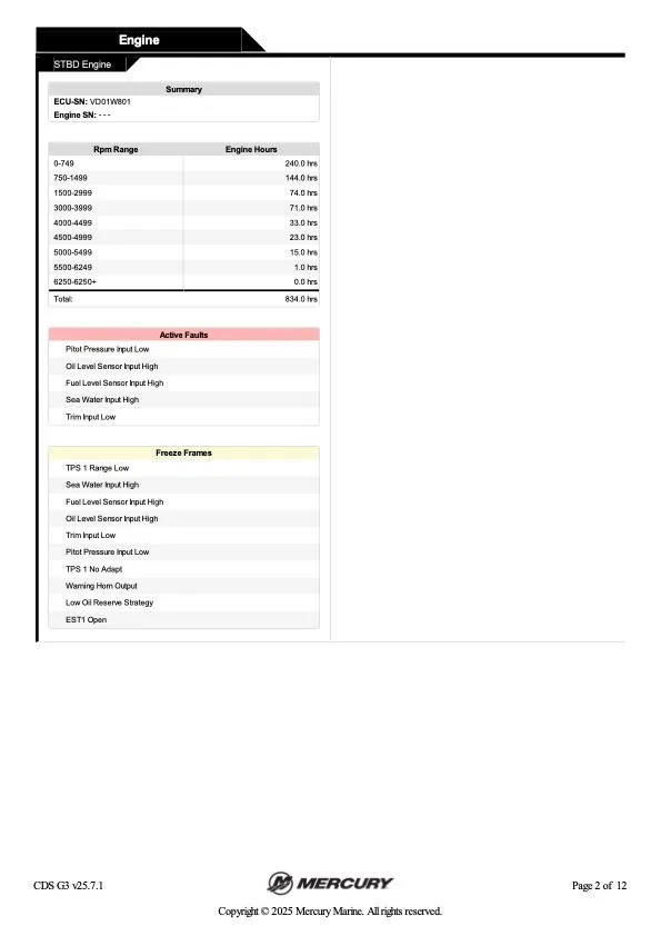 Slide: The Image of Ranger 518 Vx 1999 - 42