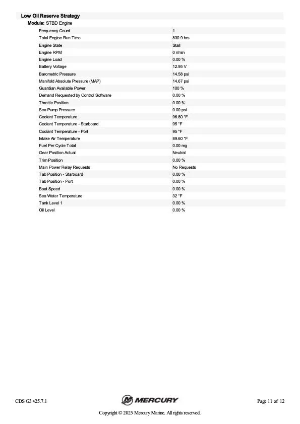 Slide: The Image of Ranger 518 Vx 1999 - 51