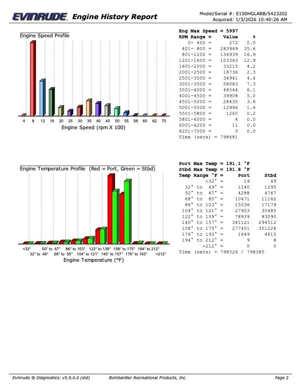 Slide: The Image of Ranger Z118C 2015 - 35