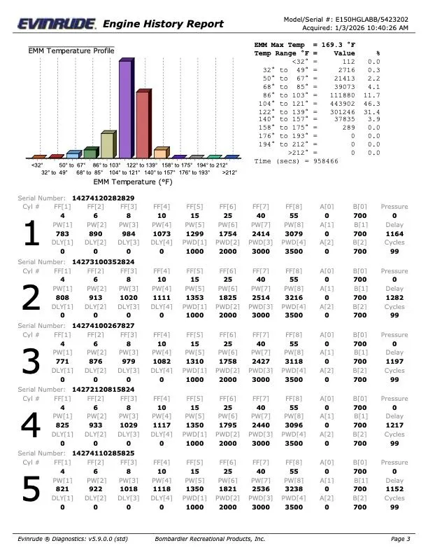 Slide: The Image of Ranger Z118C 2015 - 36