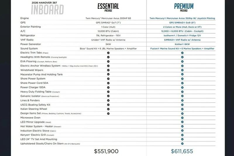 Slide: The Image of 2026 Hanover 387 boat packages comparison: Essential vs. Premium features and pricing. - 20