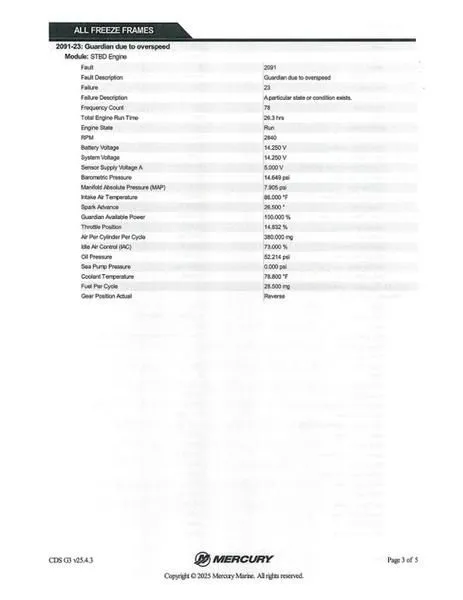 Slide: The Image of Ranger Z185 2022 - 25