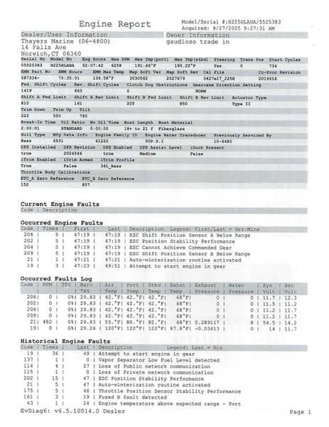 Slide: The Image of Ranger Z519 2019 - 20