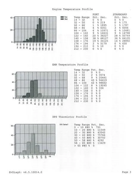 Slide: The Image of Ranger Z519 2019 - 22