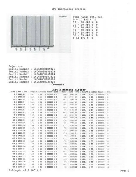 Slide: The Image of Ranger Z520 Comanche 2017 - 36