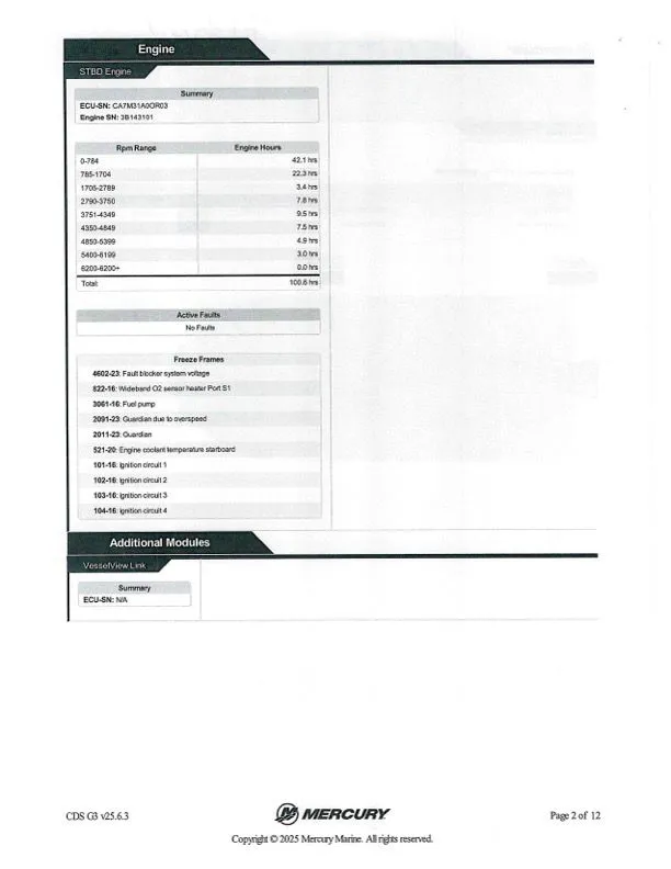Slide: The Image of Ranger Z520R 2022 - 34