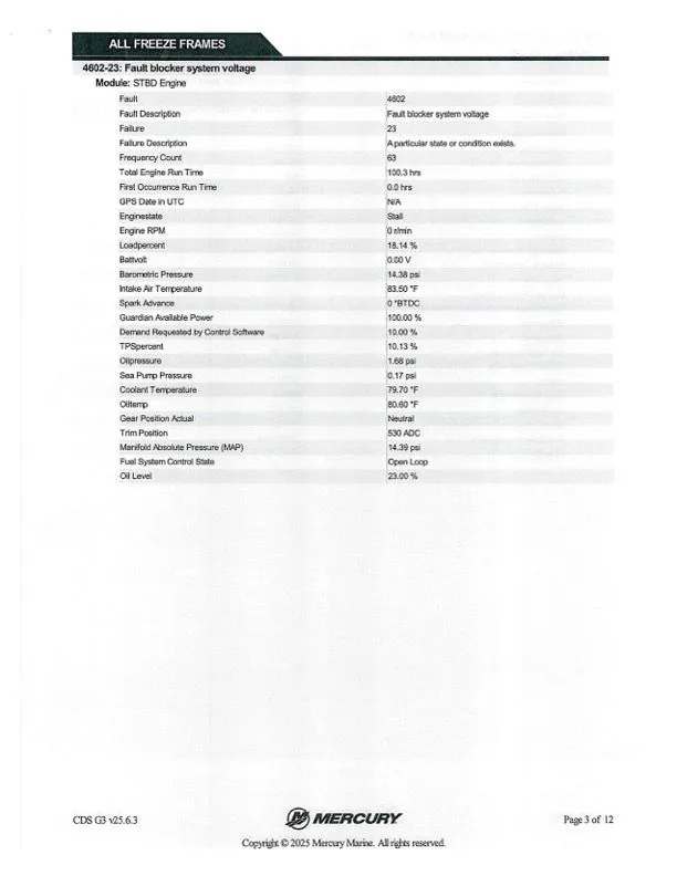 Slide: The Image of Ranger Z520R 2022 - 35